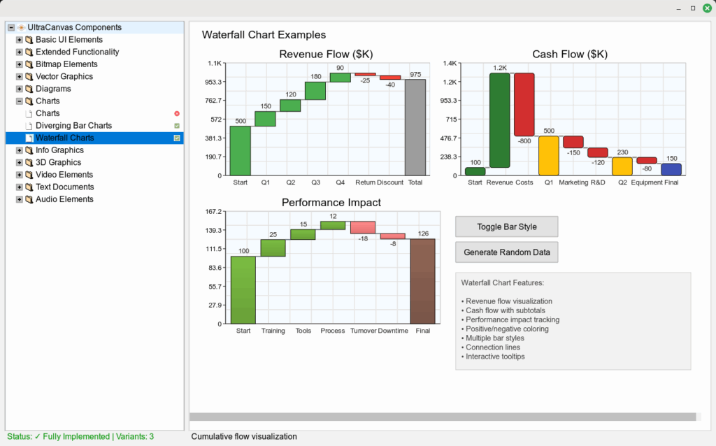 UltraCanvas element charts ; type : Waterfall